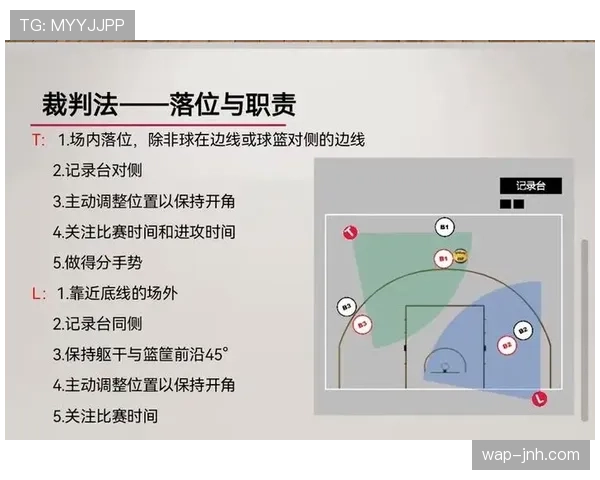 篮球比赛中断规则详解：暂停、受伤与犯规三种情况如何处理